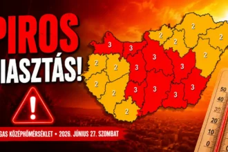 # Kiadták a piros riasztást több vármegyére is, az itt élők készüljenek Rendkívüli hőség közeleg Magyarországra: a HungaroMet előrejelzése szerint 2026. június 27-én, szombaton több vármegyére is a legmagasabb, piros fokozatú figyelmeztetést adták ki a tartósan magas középhőmérséklet miatt. A meteorológusok arra figyelmeztetnek, hogy az ország jelentős részén extrém terhelést jelenthet a kánikula, ezért különösen fontos az elővigyázatosság. A térkép alapján a következő vármegyék kaptak **harmadfokú (piros) figyelmeztetést**: * Győr-Moson-Sopron * Komárom-Esztergom * Pest * Fejér * Veszprém * Tolna * Baranya * Bács-Kiskun * Csongrád-Csanád * Jász-Nagykun-Szolnok * Heves * Békés Ezeken a területeken a napi középhőmérséklet tartósan elérheti vagy akár meghaladhatja a kritikus értékeket, ami nemcsak az idősekre, a kisgyermekekre és a krónikus betegekre jelenthet veszélyt, hanem az egészséges szervezetet is komolyan megterhelheti. ### Másodfokú figyelmeztetés van érvényben az alábbi vármegyékben: * Vas * Zala * Somogy * Zala * Nógrád * Borsod-Abaúj-Zemplén * Szabolcs-Szatmár-Bereg * Hajdú-Bihar A sárga színnel jelölt területeken is erős hőség várható, azonban a várható középhőmérséklet valamivel alacsonyabb lehet, mint a piros riasztással érintett térségekben. ## Fokozott óvatosságra kérik a lakosságot A szakemberek azt javasolják, hogy a legmelegebb, 11 és 17 óra közötti időszakban lehetőség szerint mindenki kerülje a hosszabb szabadtéri tartózkodást és a megterhelő fizikai munkát. Fontos a rendszeres folyadékfogyasztás, még akkor is, ha valaki nem érzi magát szomjasnak. Különösen figyelni kell az idősekre, a gyermekekre és a háziállatokra. Az autóban hagyott gyermek vagy állat percek alatt életveszélyes helyzetbe kerülhet a gyorsan emelkedő belső hőmérséklet miatt. A hőség az infrastruktúrát is próbára teheti: a közutakon megnőhet a defektek és műszaki hibák száma, a vasúti közlekedésben pedig lassabb haladásra és esetleges fennakadásokra is számítani lehet. A hétvége egyik legfontosabb időjárási eseménye tehát egyértelműen a rendkívüli kánikula lesz. Az érintett vármegyékben élőknek érdemes időben felkészülniük, gondoskodniuk a megfelelő folyadékpótlásról és lehetőség szerint hűvös helyen tölteniük a nap legforróbb óráit. A meteorológiai szolgálat szerint a következő napokban is érdemes figyelemmel követni a friss előrejelzéseket és figyelmeztetéseket.